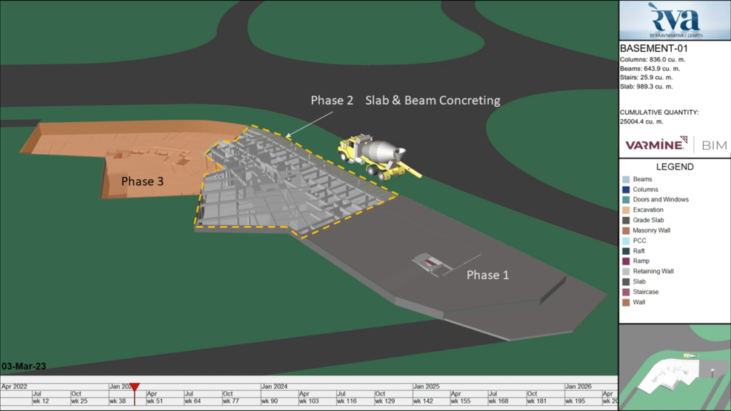 5D Simulation - Phase 1