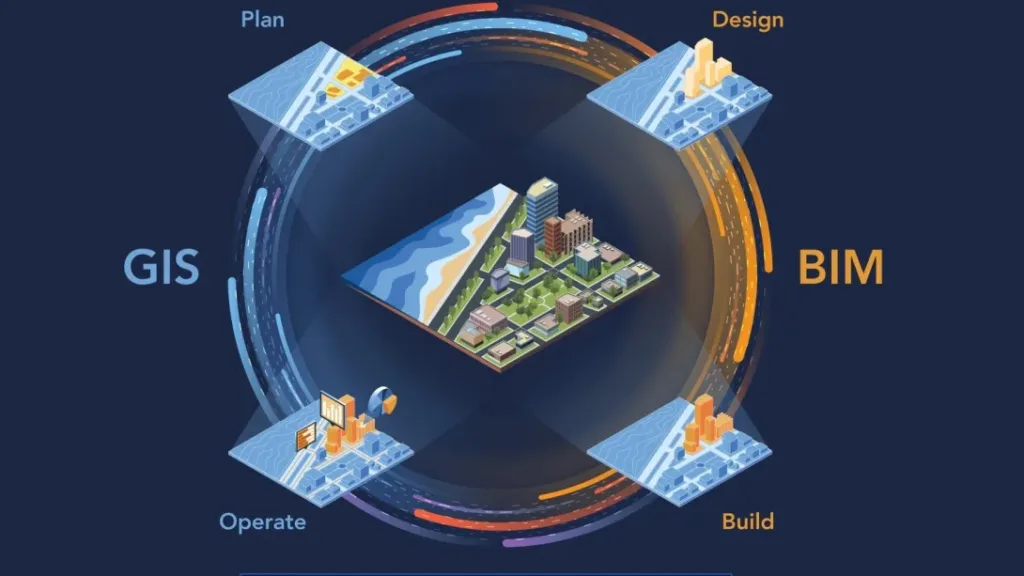 BIM and GIS technologies - Varminect