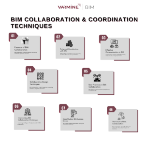 BIM collaboration and coordination techniques - Varminect